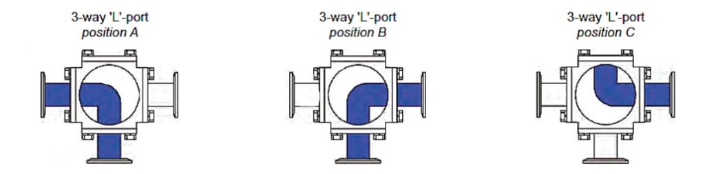 Three Way Valve Flow Patterns